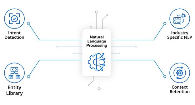 holistic customer experience suite